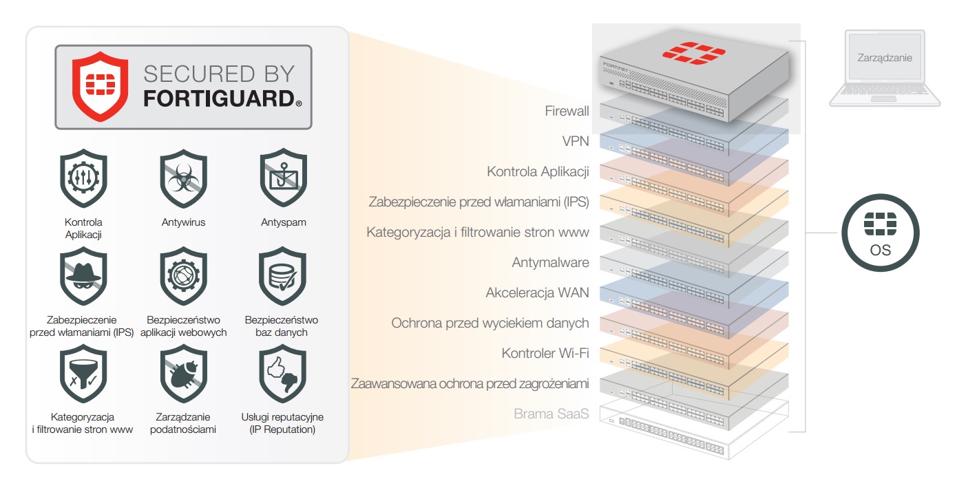 k o o Fortinet supersystem